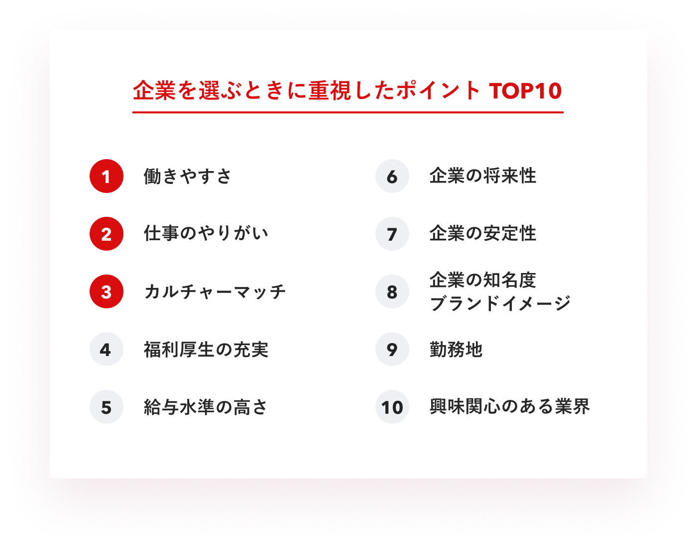 新卒のデザイナーを目指す学生が企業を選ぶ際に重視しているポイントを表したグラフ
